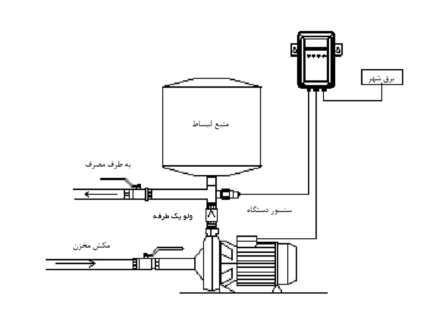  نصب دستگاه